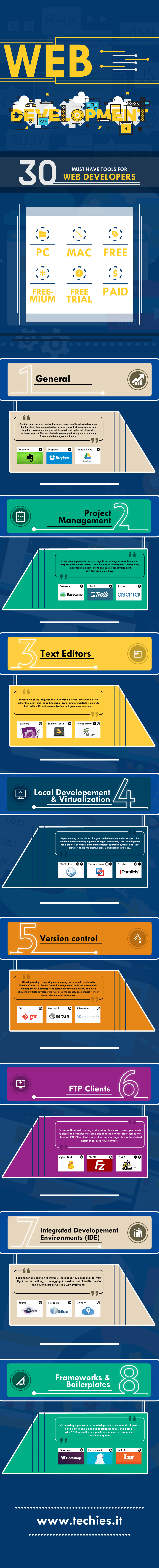 30 Essential Web Development Tools