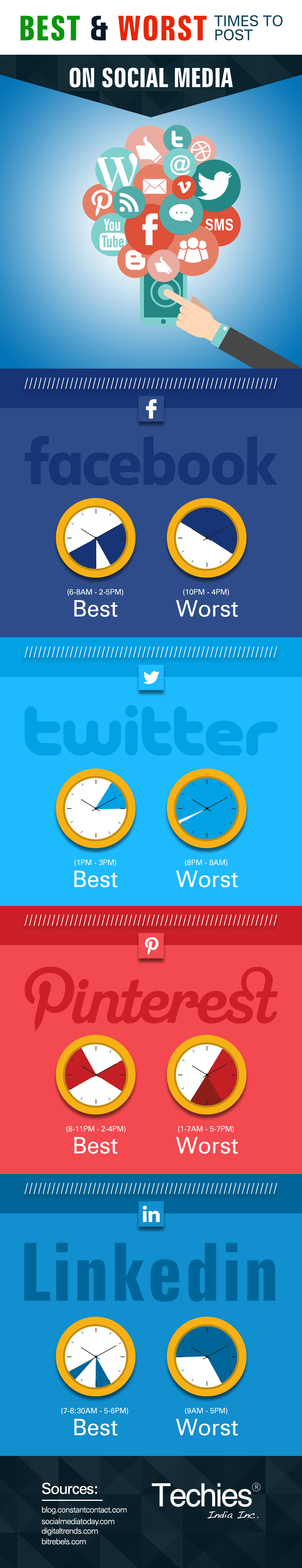 Best Times to Post on Social Media