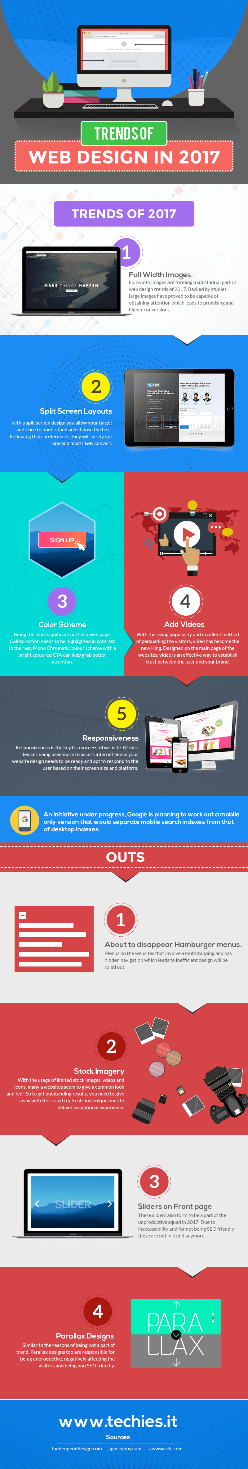 Trends of Web Design in 2017