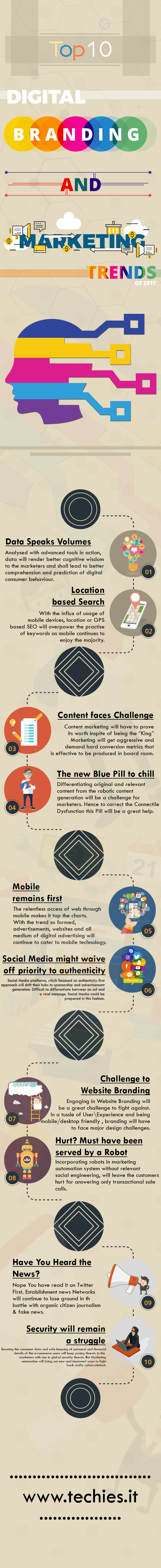 Digital Marketing Trends 2017