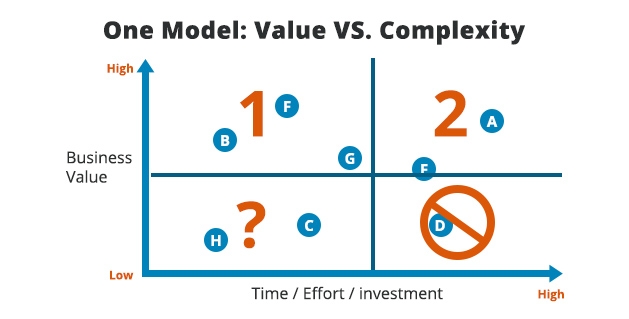 Quantitative and Qualitative Data