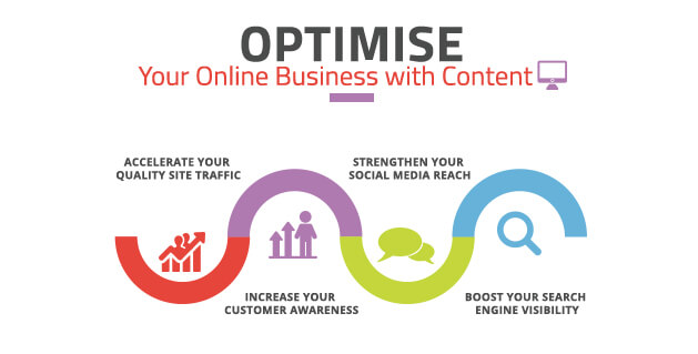 How to optimize content on Magento 2 store