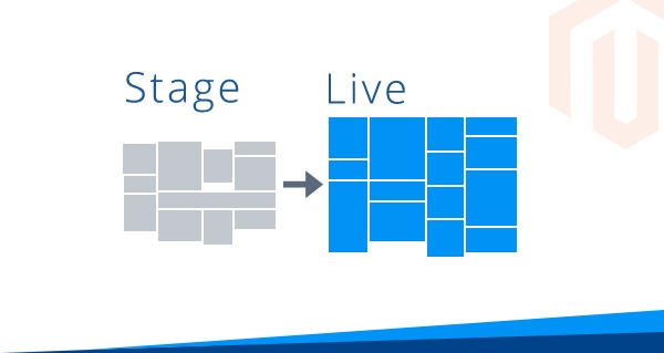 Set up Staging Environment