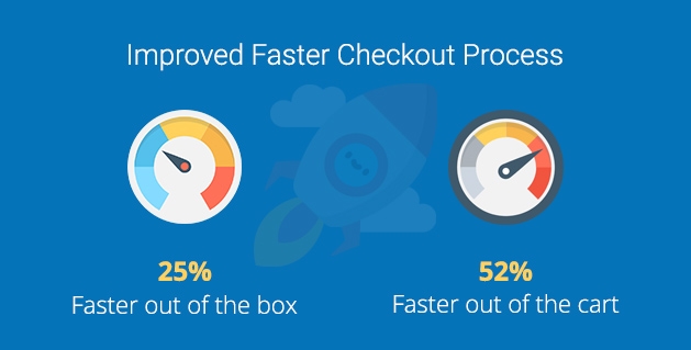 Faster Check-out Process