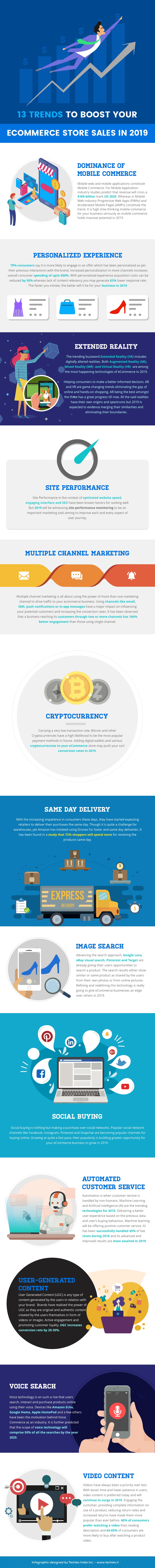 eCommerce trends in 2019