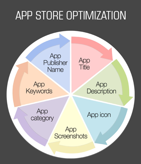 App Store Optimization Tips
