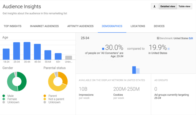 Audience Demographic