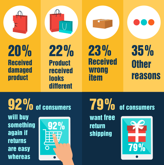 Easy returns and good customer support
