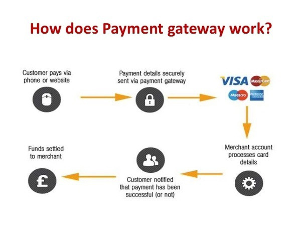 What is a payment gateway? And why is it so important?