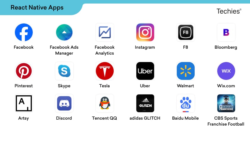 Companies & Platforms Using React Native