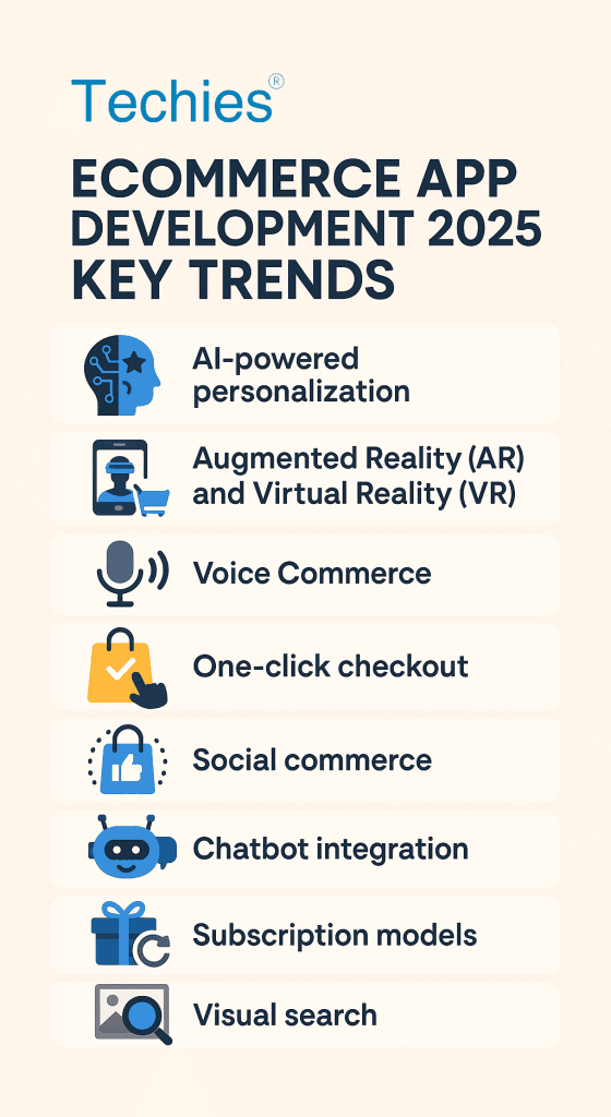Top 6 Trends in eCommerce App Development for 2025